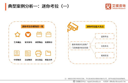 艾媒咨詢 | 2023-2024年中國迷你倉行業(yè)發(fā)展現(xiàn)狀、技術(shù)趨勢及標桿企業(yè)案例分析報告